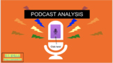 Podcast Analysis