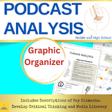 Podcast Analysis, English Language Arts,  Printable, Graph