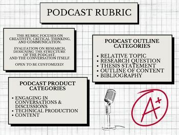 Preview of Podcast Assessment Rubric