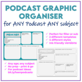 POPULAR Podcast Graphic Organizers for ANY Podcast ANY subject