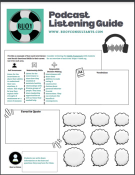 Preview of Podcast Graphic Organizers/Planner (activities for all podcasts)