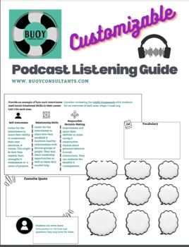 Preview of Podcast Graphic Organizers (podcast activities) - CUSTOMIZABLE