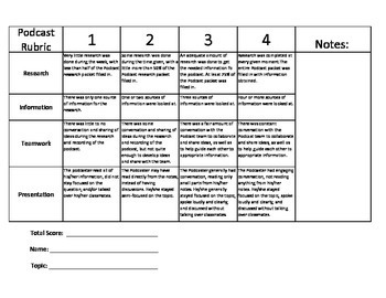 rubric for podcast assignment