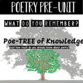 Poe-Tree of Knowledge: A Poetry Unit Introduction