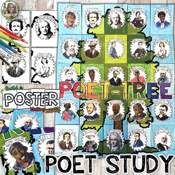 Preview of Poet Study, Poetry Collaborative Poster, Writing Activity