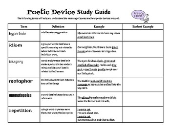 Poetic Devices Chart