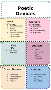 Preview of Poetic Devices Interactive Notebook Sheet