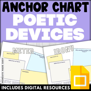 Preview of Poetic Devices Definitions Anchor Chart - Poetic Device Posters with Examples