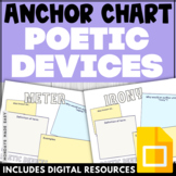 Poetic Devices Definitions Anchor Chart - Poetic Device Po