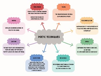 Preview of Poetic Techniques Pt.1