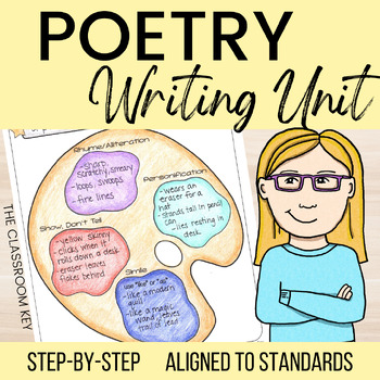 Preview of Poetry Writing Unit for 2nd or 3rd Grade