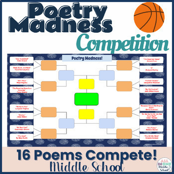 Preview of Poetry Activity for Middle School - Poetry Madness Bracket Competition