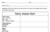 Poetry Analysis Chart