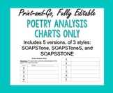 Editable SOAPSTONE Poetry Analysis Chart for Use with Any Poem