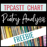 Poetry Analysis Chart-- TPCASTT