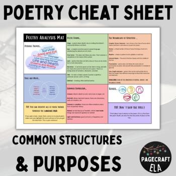 Preview of Poetry Analysis | Content and Structure Mat | Cheat Sheet
