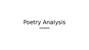Preview of Poetry Analysis Diagram (Printable or Interactive as PPT)