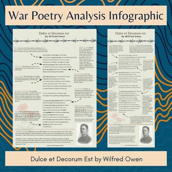 Preview of Dulce et Decorum Est by Wilfred Owen War Poetry Analysis Infographic