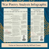 Dulce et Decorum Est by Wilfred Owen War Poetry Analysis I