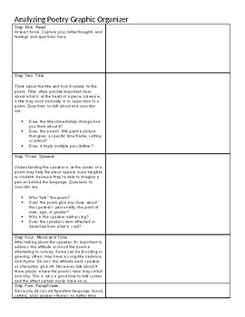 Poetry Analysis Graphic Organizer by Held's Classroom | TPT
