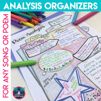 Preview of Poetry Analysis Graphic Organizers, One Pager, and Poetry Response Prompts