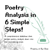 Poetry Analysis In Steps, Writing Odes, Google Slides, Not