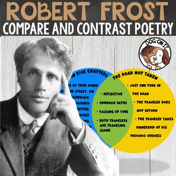 Preview of Poetry Analysis Robert Frost The Road Not Taken Compare & Contrast Comprehension