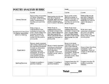 poem analysis presentation rubric