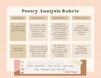 Preview of Poetry Analysis Self-Evaluation Rubric