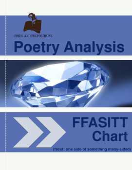 Preview of Poetry Analysis Strategy: Notes and Chart for Analyzing Poems