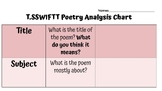 Poetry Analysis Template (TSSWIFTT)