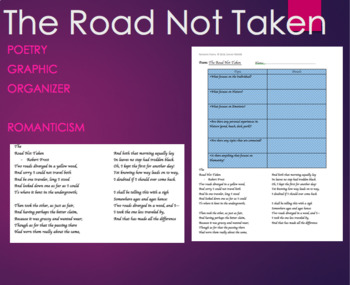 Preview of Poetry Analysis: The Road Not Taken Graphic Organizer