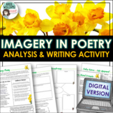 Poetry Analysis & Writing Activity | Looking At Imagery | 