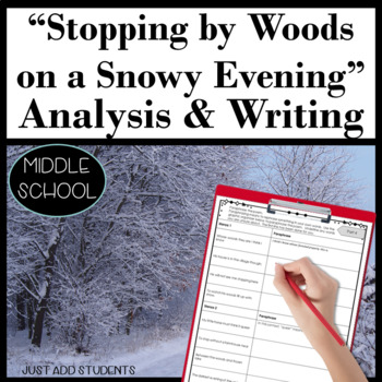 Preview of Poetry Analysis and Writing Stopping by Woods on Snowy Evening Robert Frost