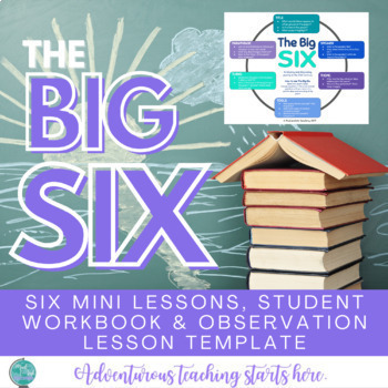 Preview of Poetry Analysis with The Big Six:  How to Teach Beyond a Worksheet