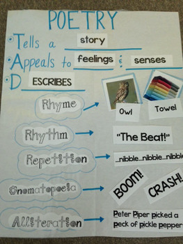 Characteristics Of Poetry Anchor Chart