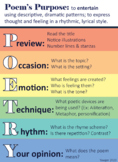 Poetry Anchor Chart