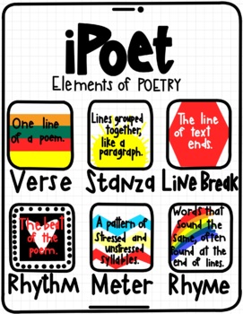 Preview of Poetry Anchor Chart