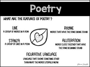 Poetry Anchor Chart & Graphic Organizer by Rebecca Jeanette Teaches