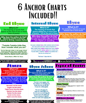 Preview of Poetry Anchor Chart MEGA Bundle!
