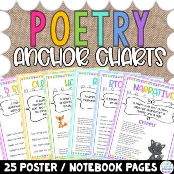 Preview of Poetry Anchor Chart Posters | Types of Poems | Bulletin Board Display Decor