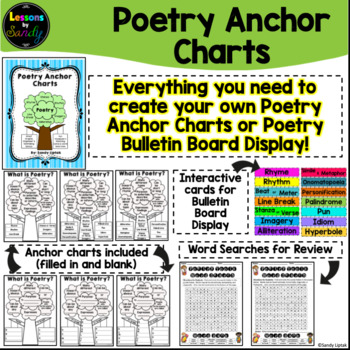 Preview of Poetry Anchor Charts