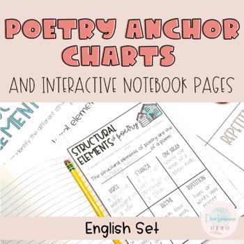 Preview of Poetry Anchor Charts and Interactive Notebook Pages - Poetry Unit in English