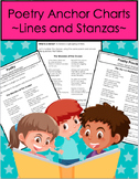 Poetry Anchor Charts and Practice Page (Text Structure: Li