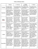 Poetry Anthology Final Project Rubric