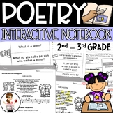 Poetry Basics Interactive Notebook