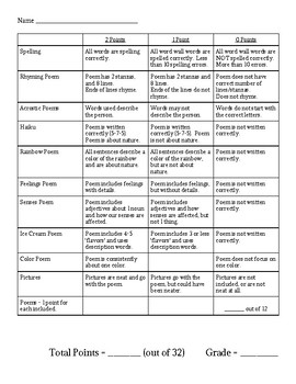 Preview of Poetry Book Rubric