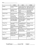 Poetry Book Rubric