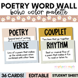 Poetry Bulletin Board Idea | Poetry Posters | Poetry Word 