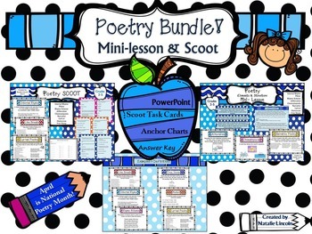 Preview of Poetry Bundle- PowerPoint mini-lesson, Scoot on structure & elements of poetry